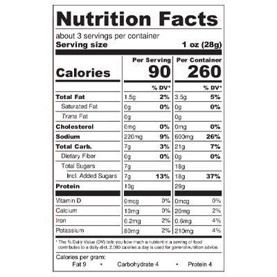 nutfacts